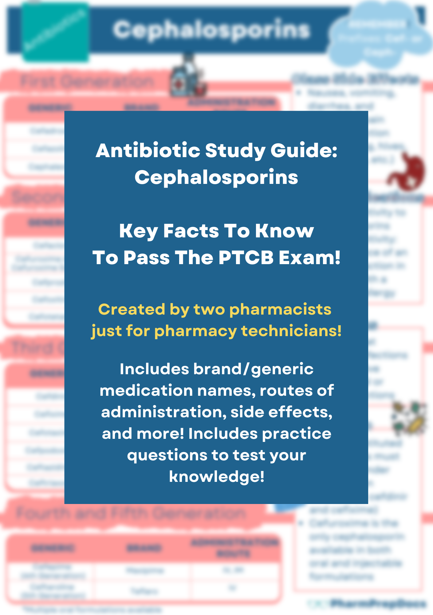Antibiotic Study Guide: Cephalosporins